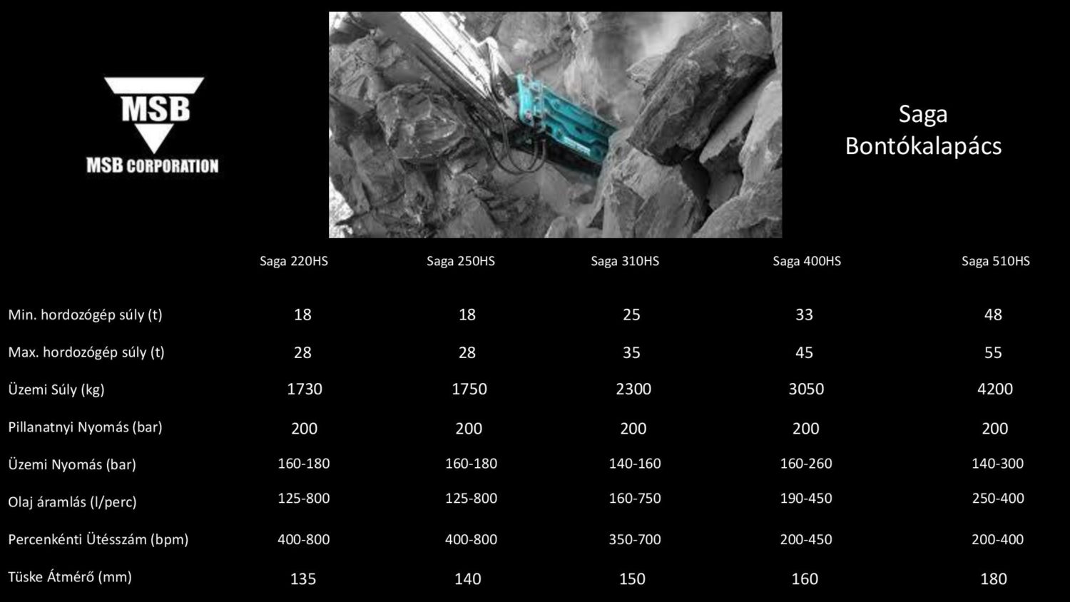 3_Saga220HS-510HS-page-001