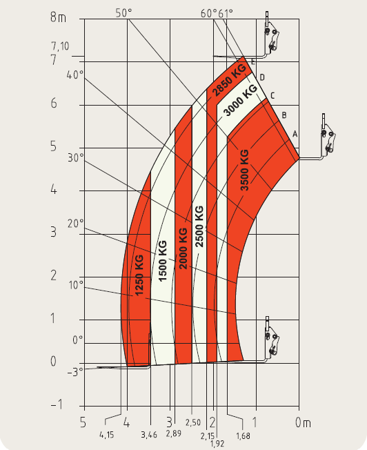Emelési diagram MH735